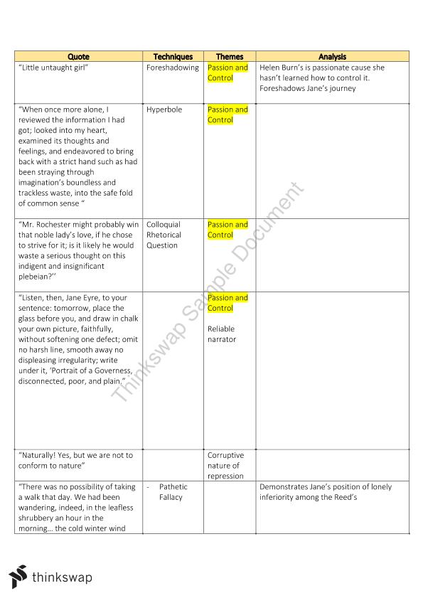 Jane Eyre Study Notes Year 11 Hsc English Advanced Thinkswap