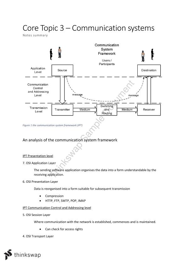 Communication Systems Year 12 Hsc Information Processes And