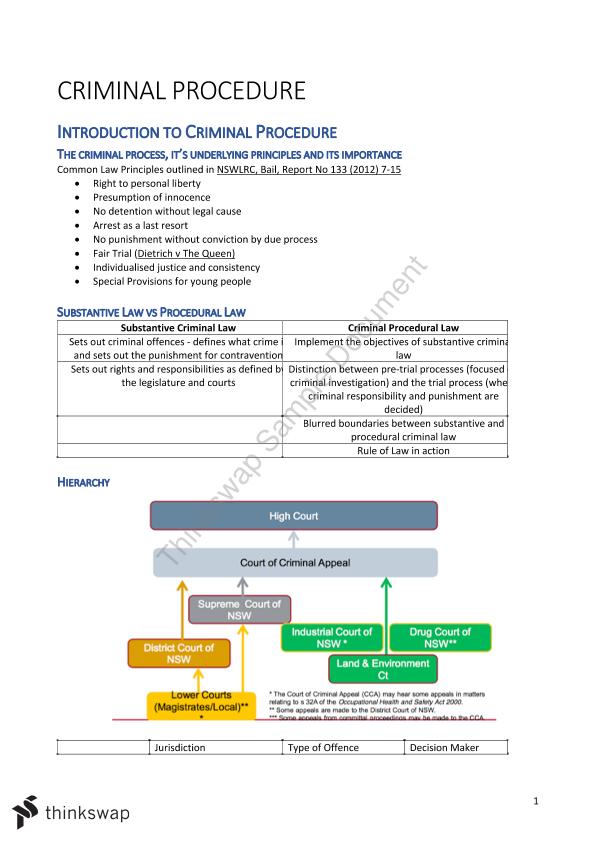 CCP Full Study Notes | LAWS1014 - Civil and Criminal Procedure - USYD Sns-Brigh10