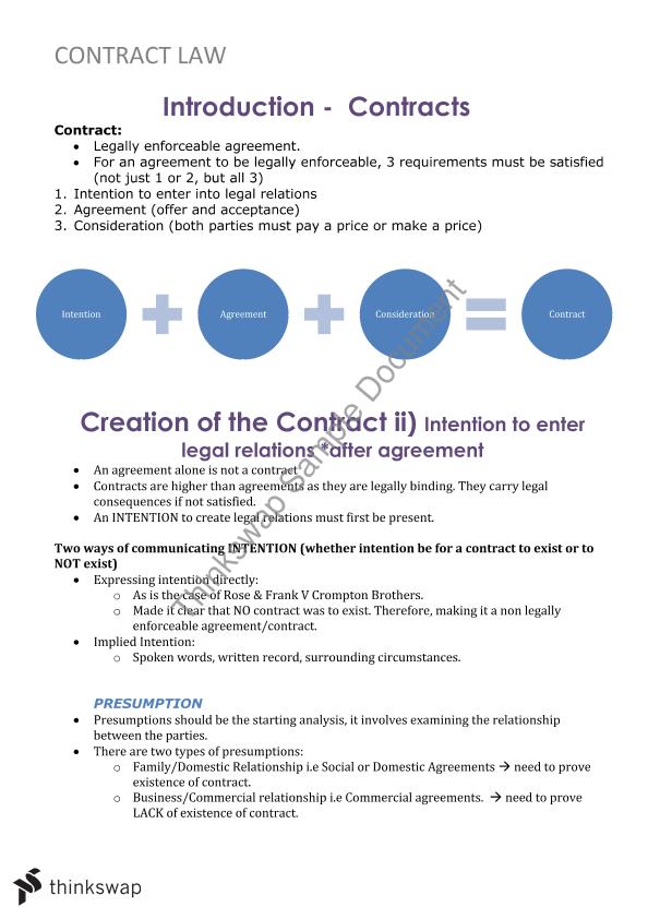 pdf of notes contract law (Complete  Contract Law diagrams) 200184 with Notes