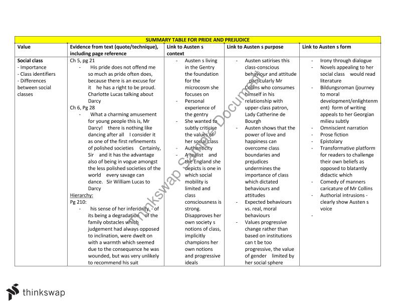 Social Class Analysis