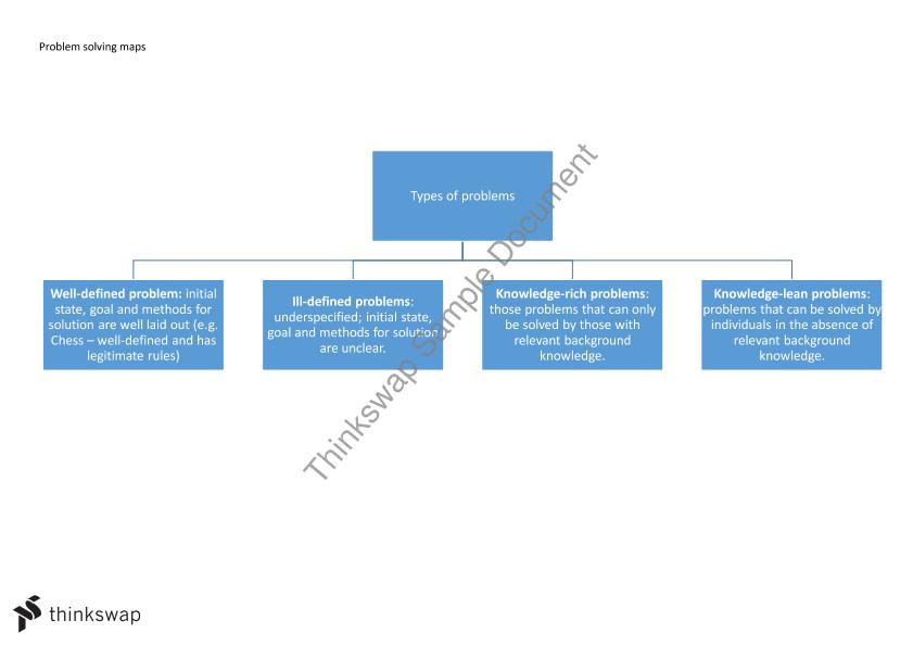 problem solving cognitive psychology notes