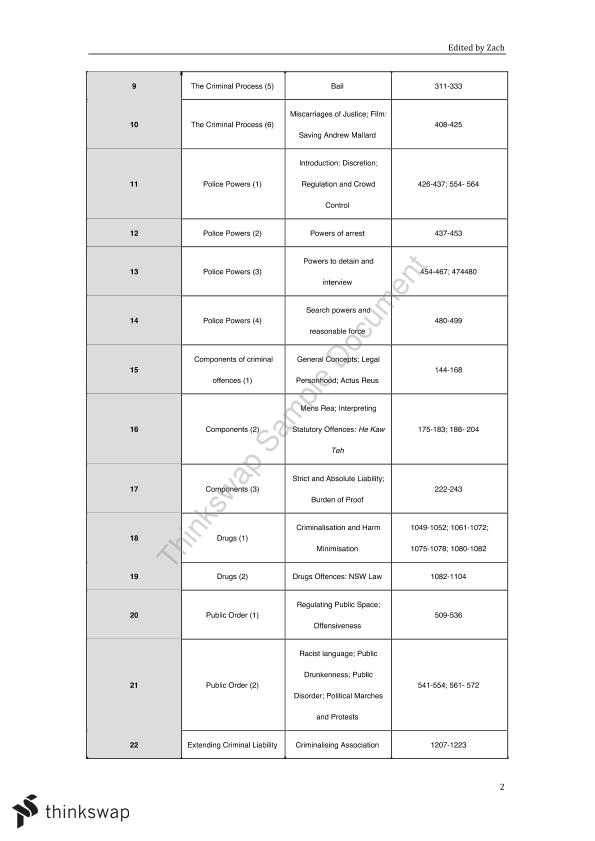 Comprehensive CCP study notes | JURD7121 - Crime and the Criminal Sns-Brigh10