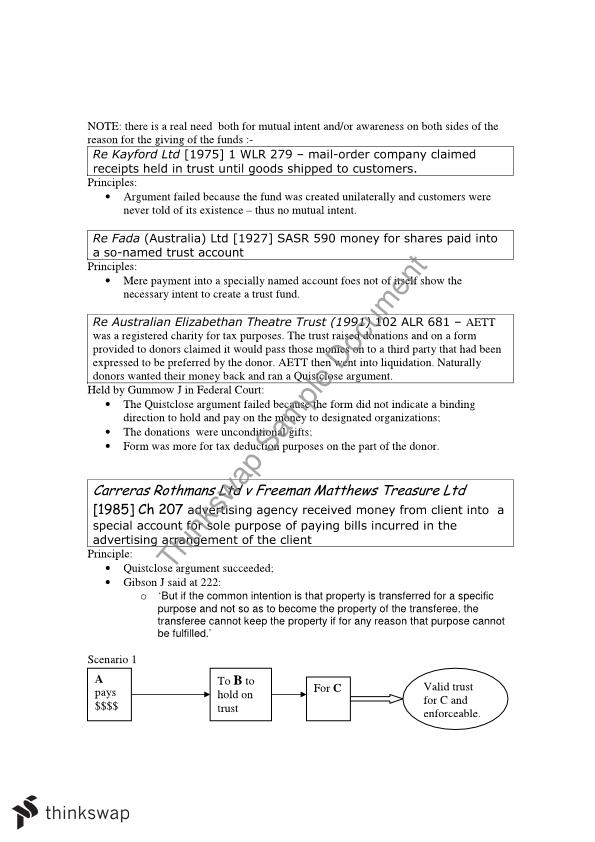 Exam A00-451 Testking