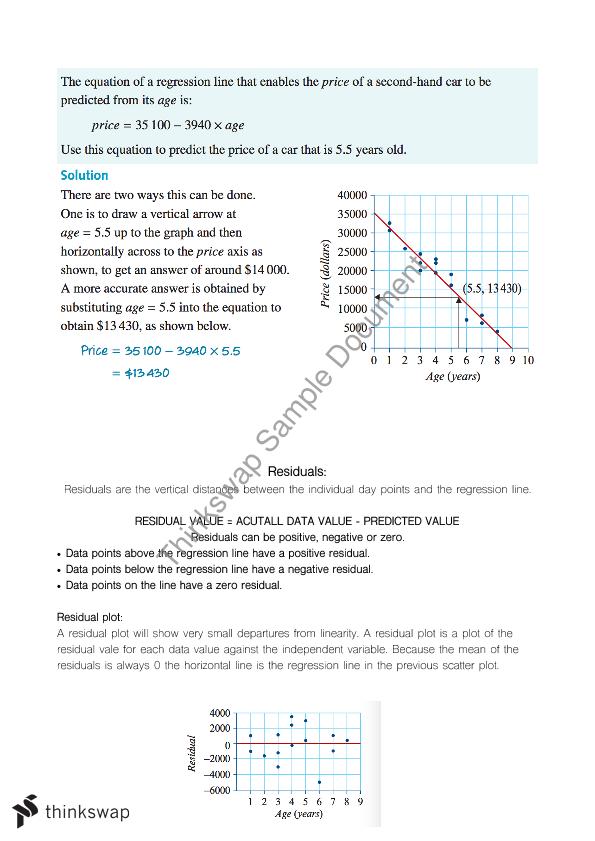 Online ACT-Math Tests