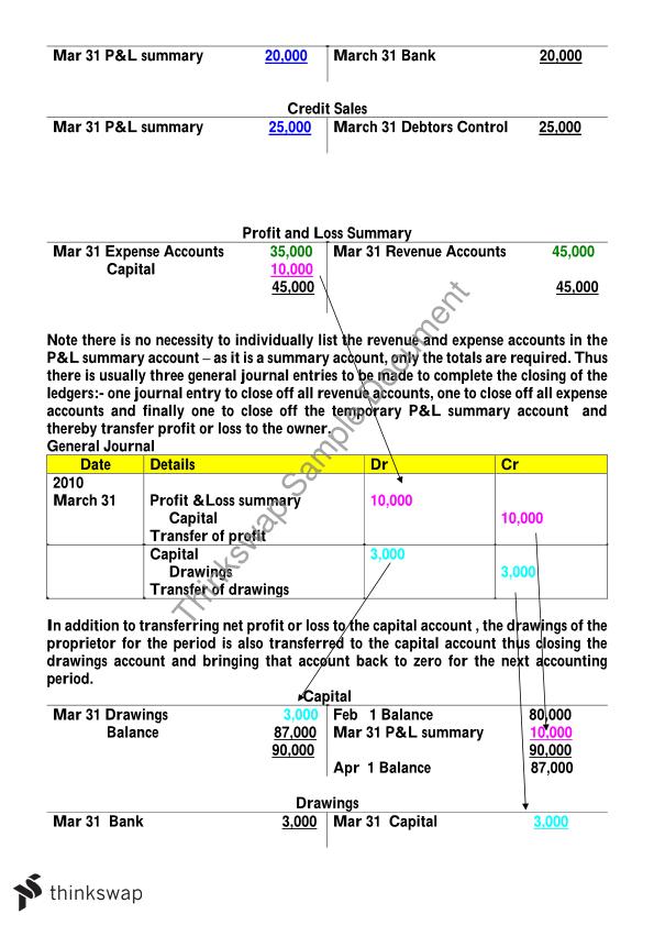 MKT-101 Lernressourcen