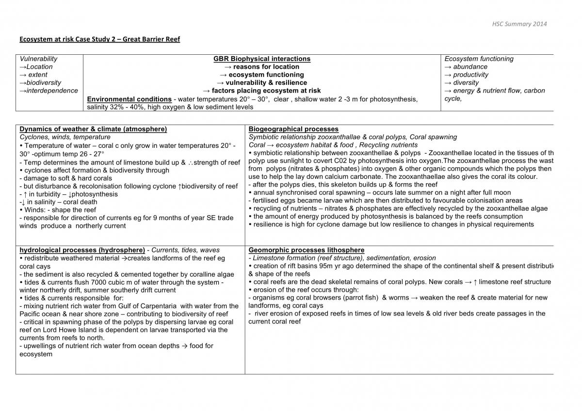 Study Guide HSC Geography | Geography - Year 12 HSC | Thinkswap