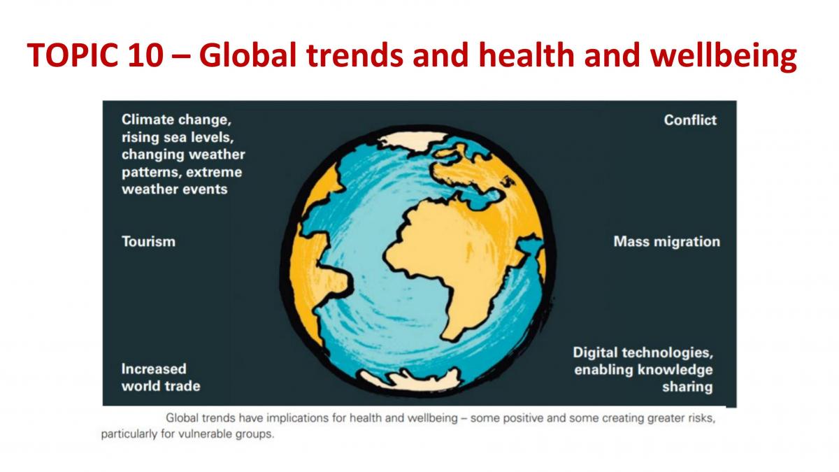 Global trends of health and wellbeing Health and Human Development