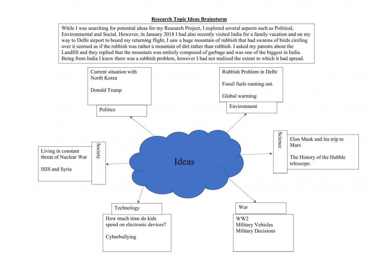 research project ideas year 12