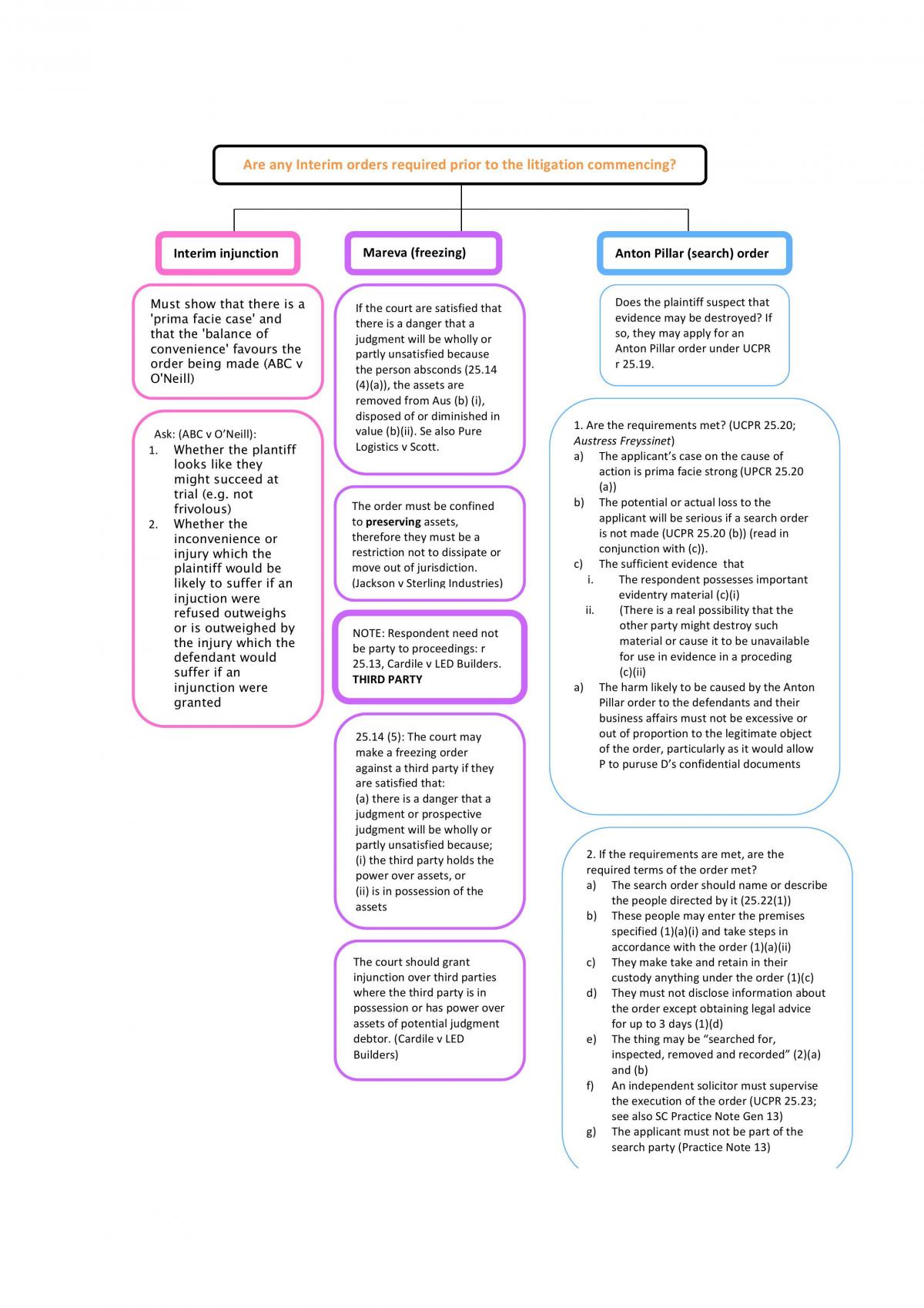 Resolving Civil Dispute Flow Chart Jurd7271 Resolving Civil