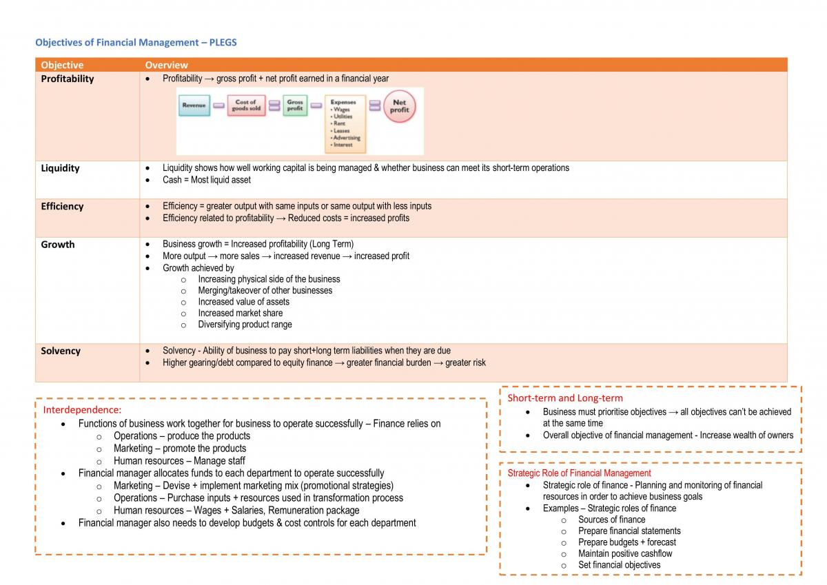 finance-table-business-studies-year-12-hsc-thinkswap