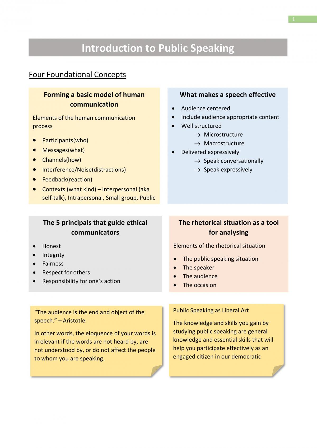 presentation skills notes pdf