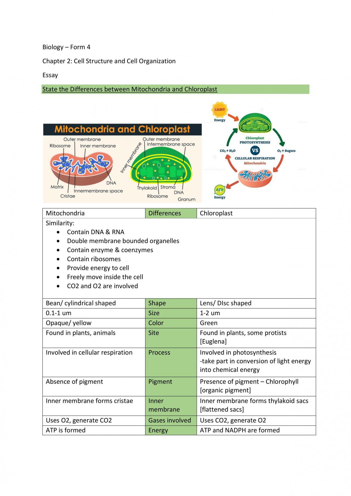 spm biology compiled essay questions