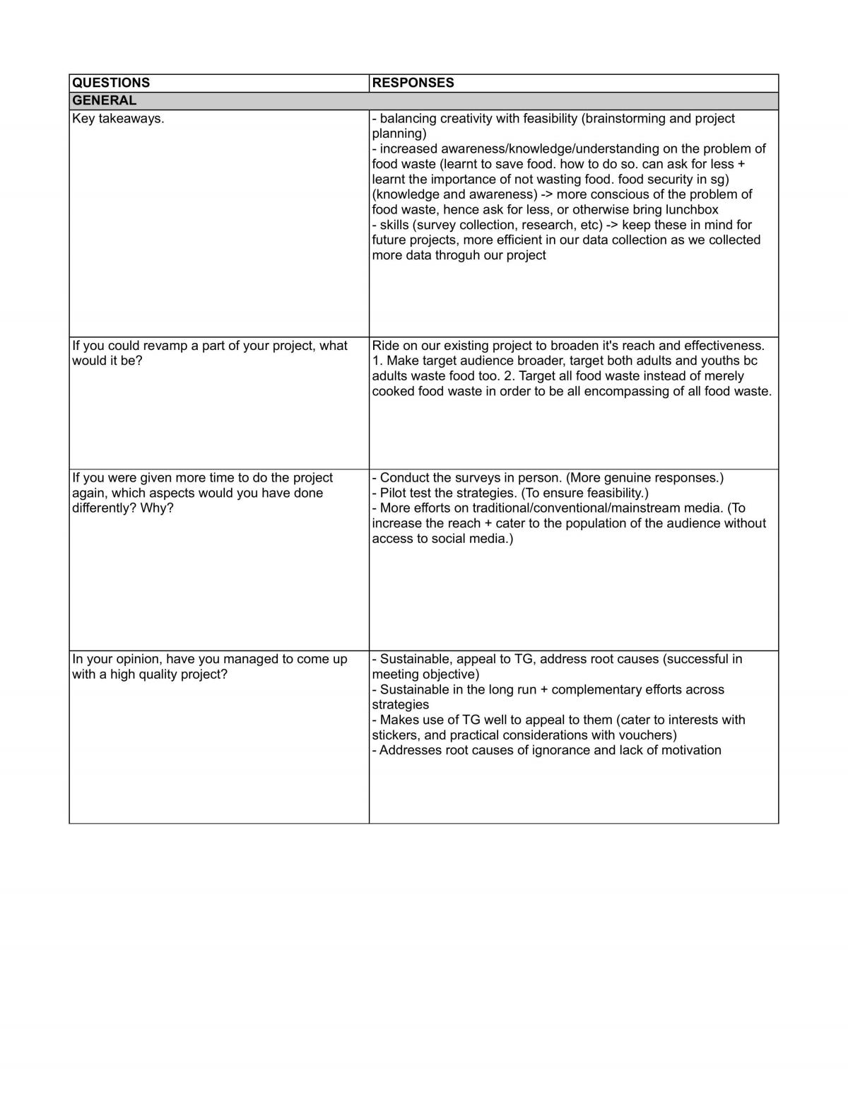 project work oral presentation