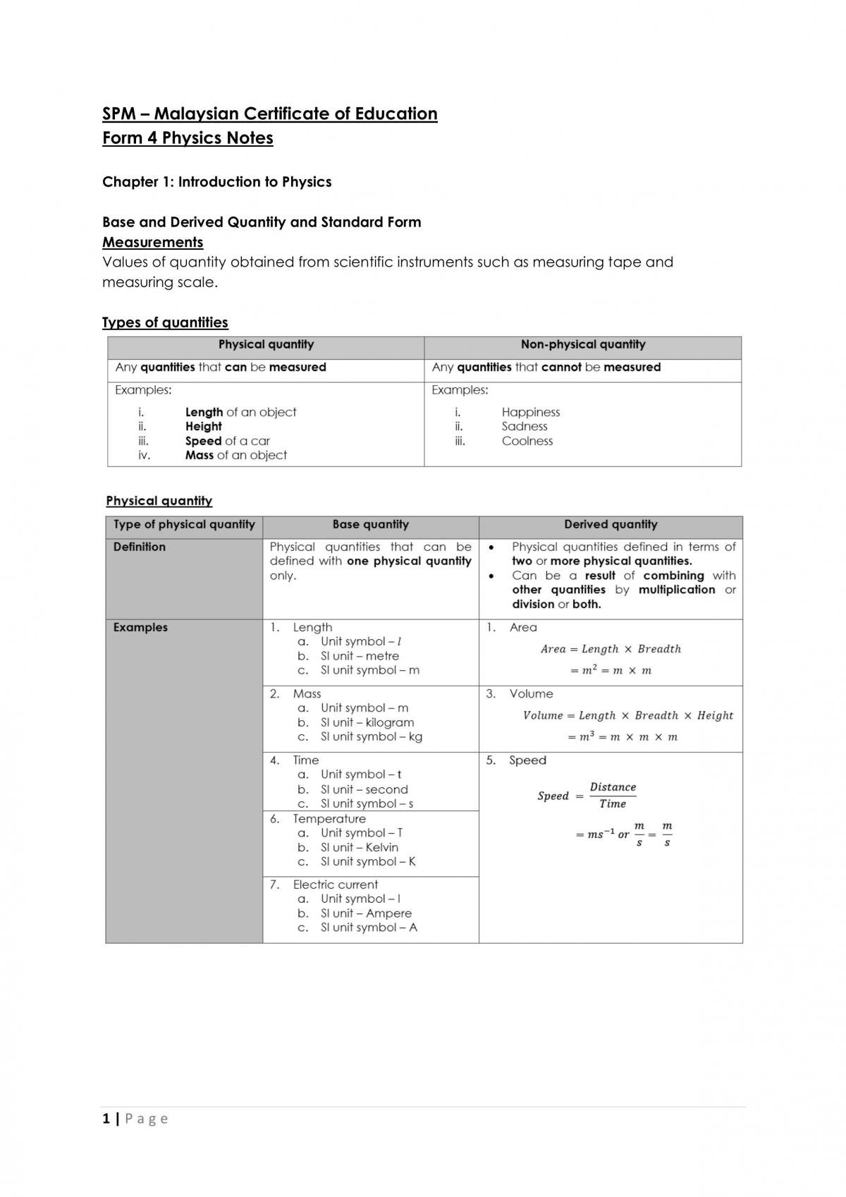 Form 4 Physics Notes  Physics  Form 4 SPM  Thinkswap