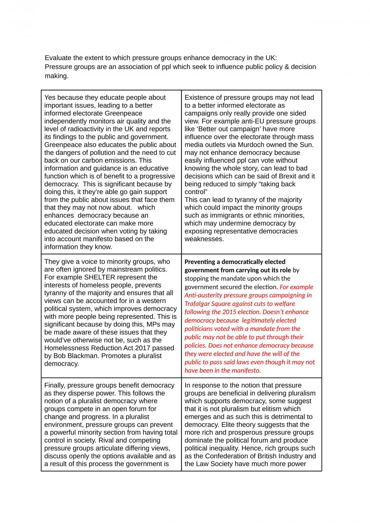 Politics exam questions plan Politics A Level A Levels AQA Thinkswap