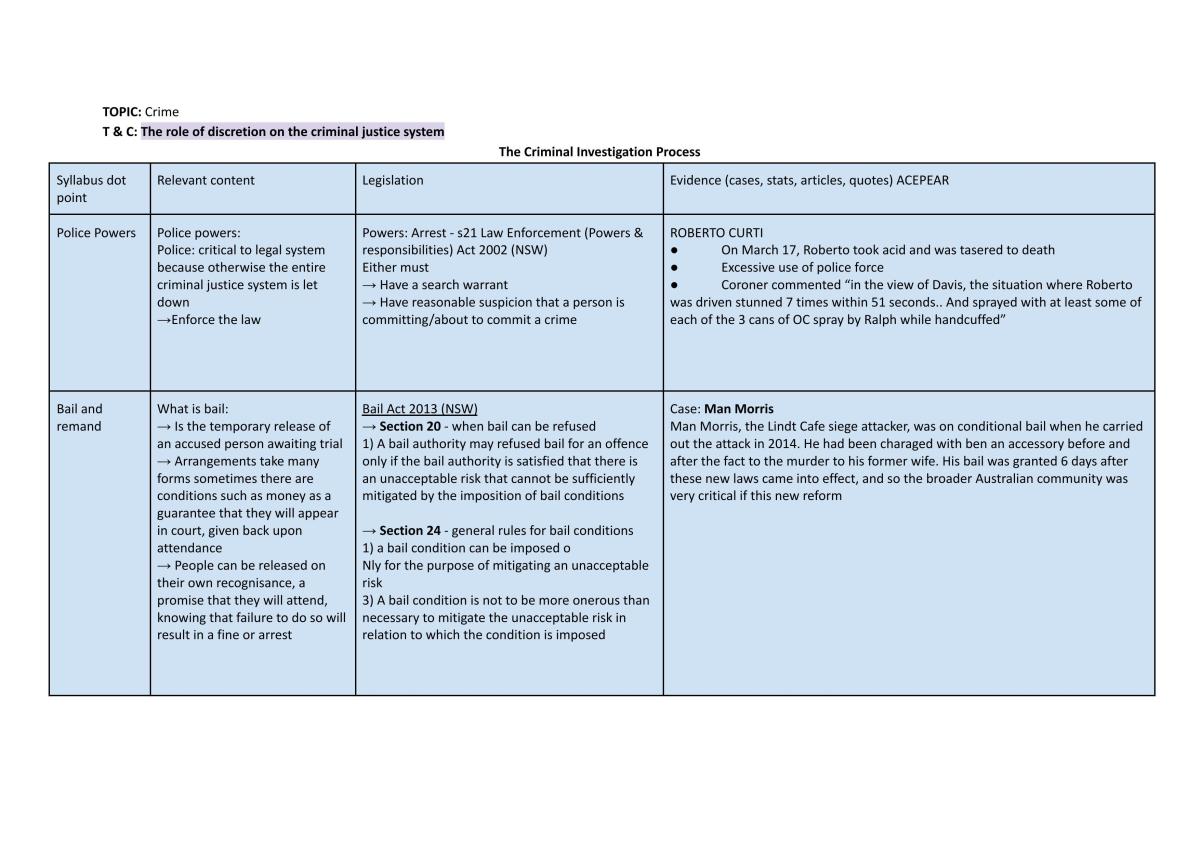 crime essay plans