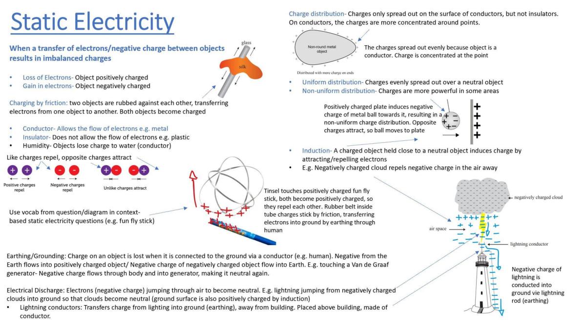 Complete Notes For L1 Chemical Reactions L1 Carbon Chemistry And L1 Electricity And Magnetism 4544