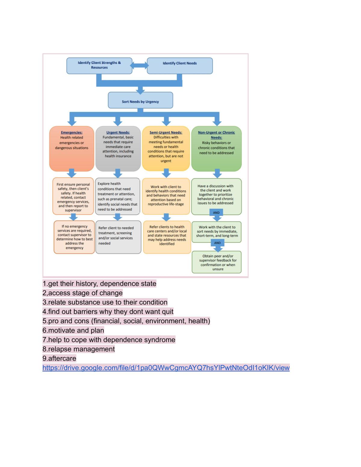 Psychology Selectives: Addiction and Behaviour, PSY2253 - Psychology  Selectives: Addiction and Behaviour - IMU