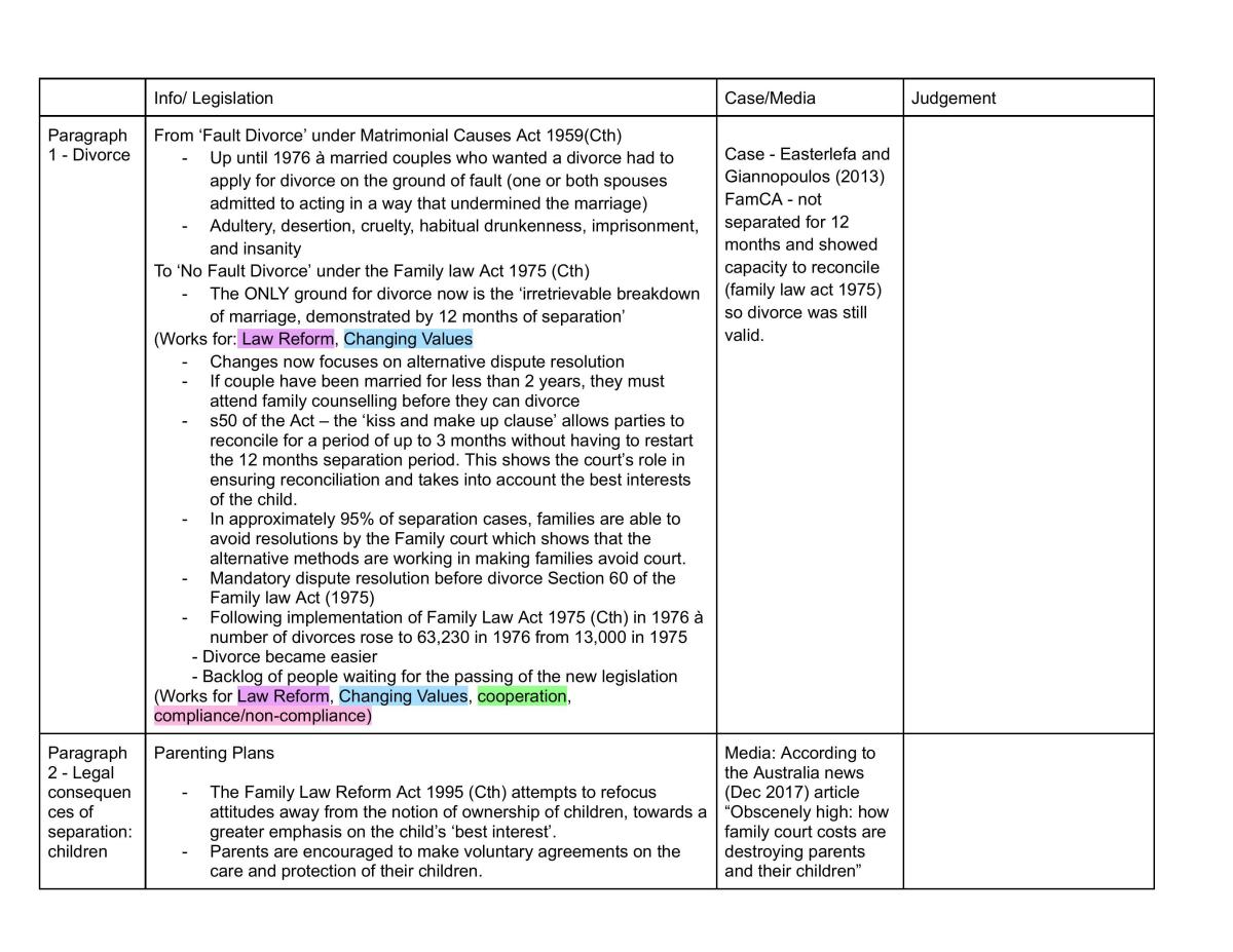 hsc family law essay questions