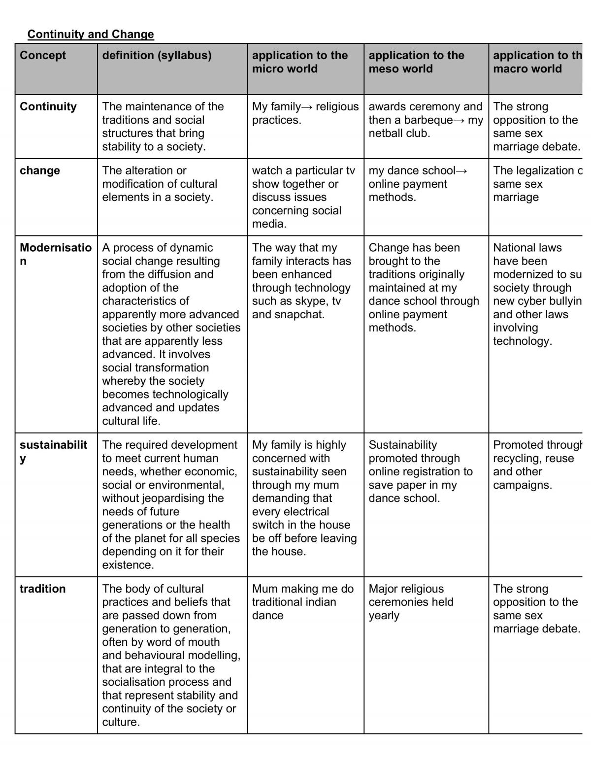 HSC Society and Culture Study Notes 2015 | Society and Culture - Year ...