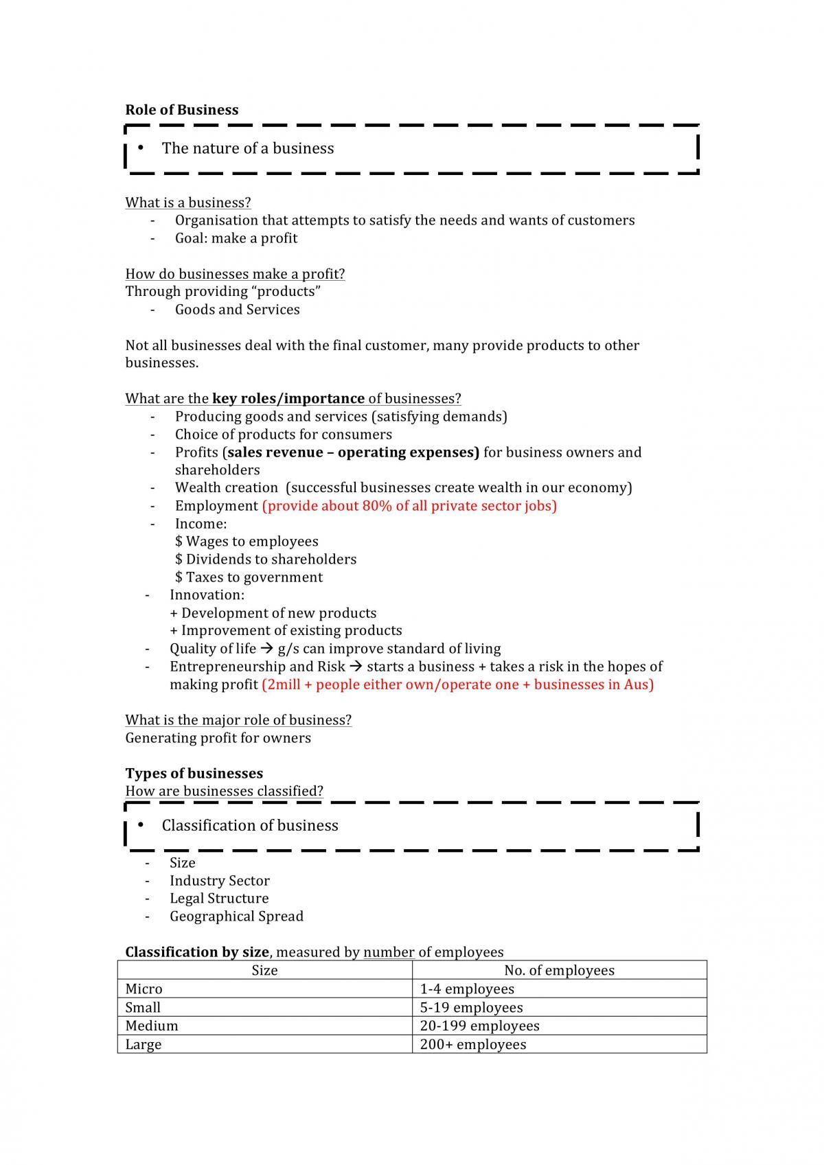 First Topic of Business studies Year 11 Notes | Business Studies - Year ...