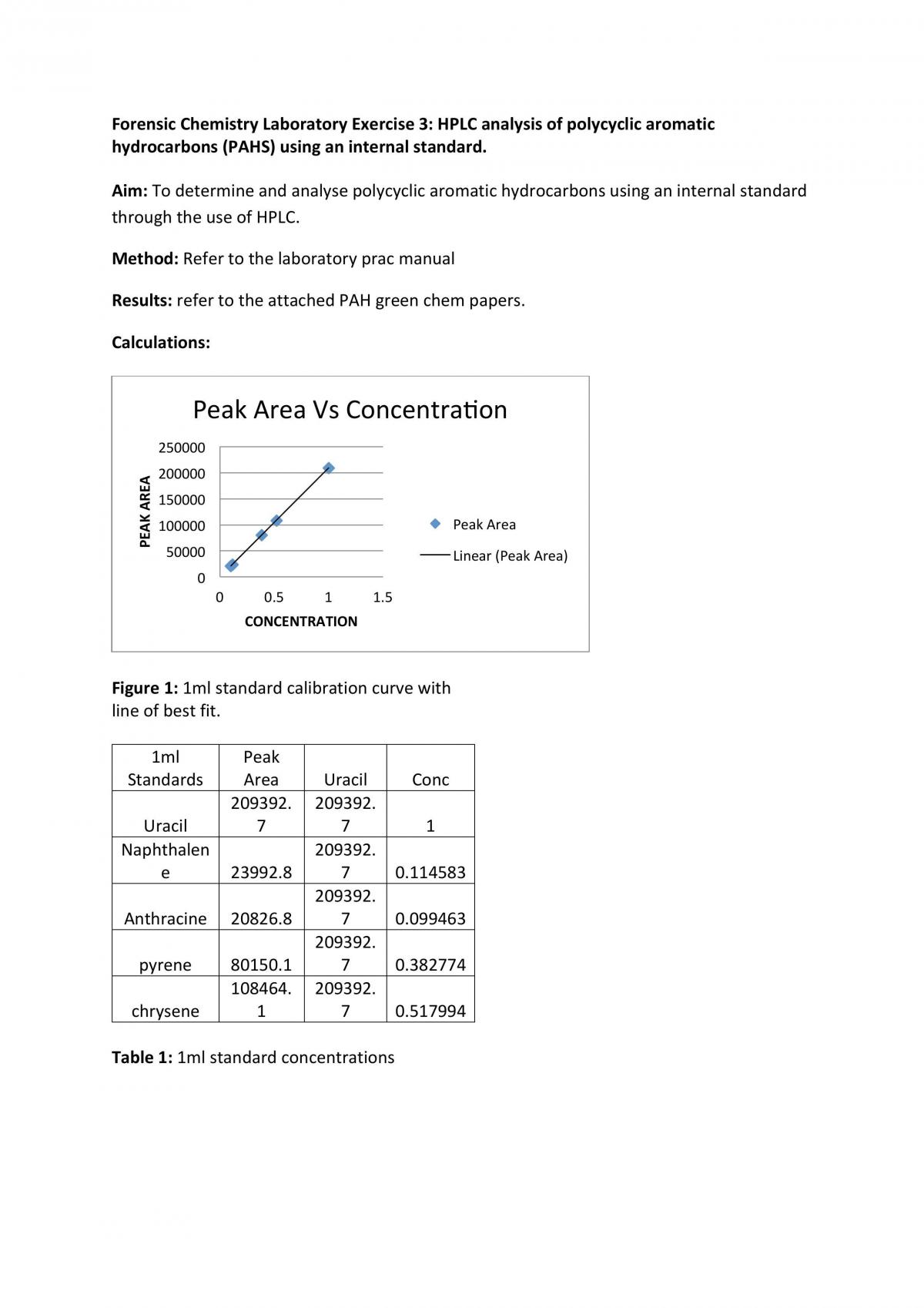 forensic-chemistry-exercise-3-chem-3010-forensic-chemistry-wsu