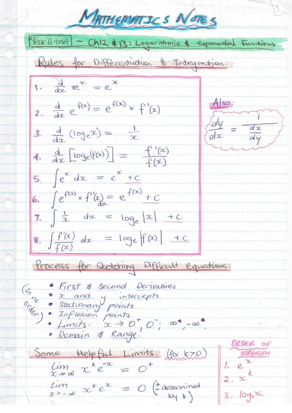 Extension 1 Maths Notes | Mathematics (Extension 1) - Year 12 HSC