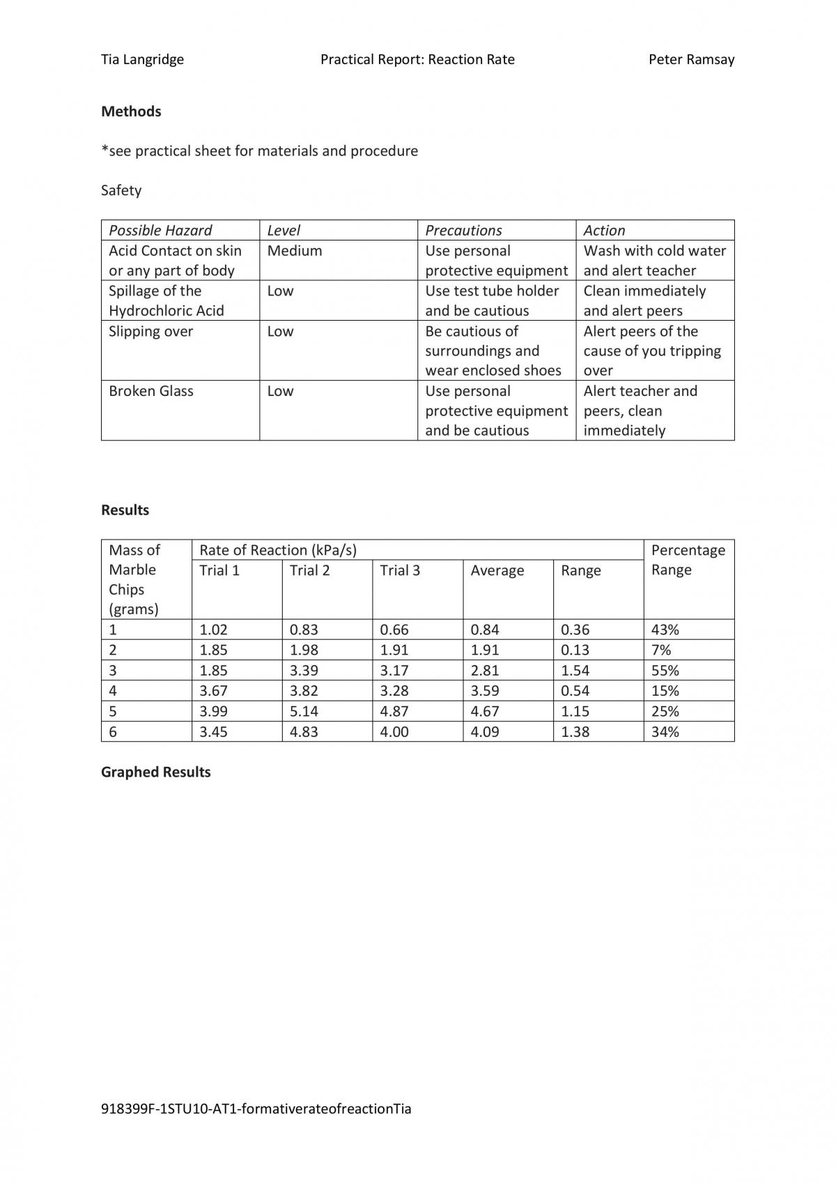 Chemical Rate of Reaction Formative Practical Chemistry Year