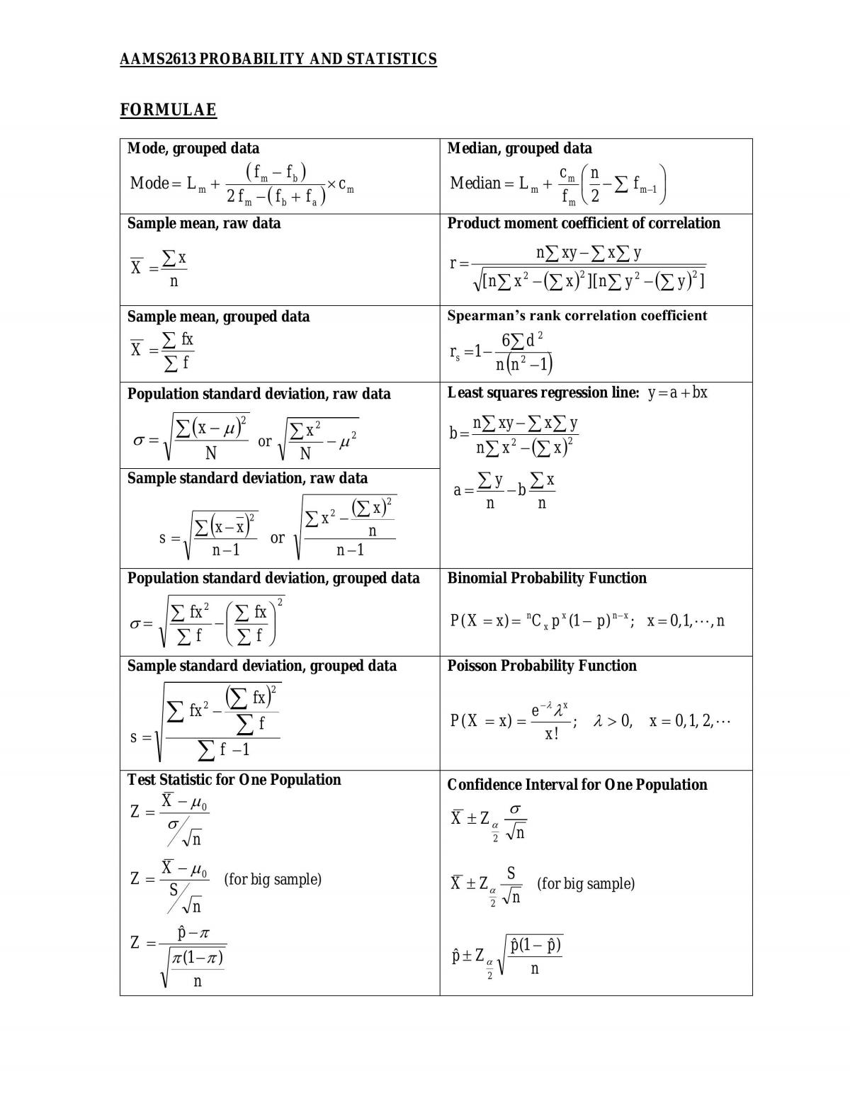 Probability and Statistics Notes AAMS2613 Probability and