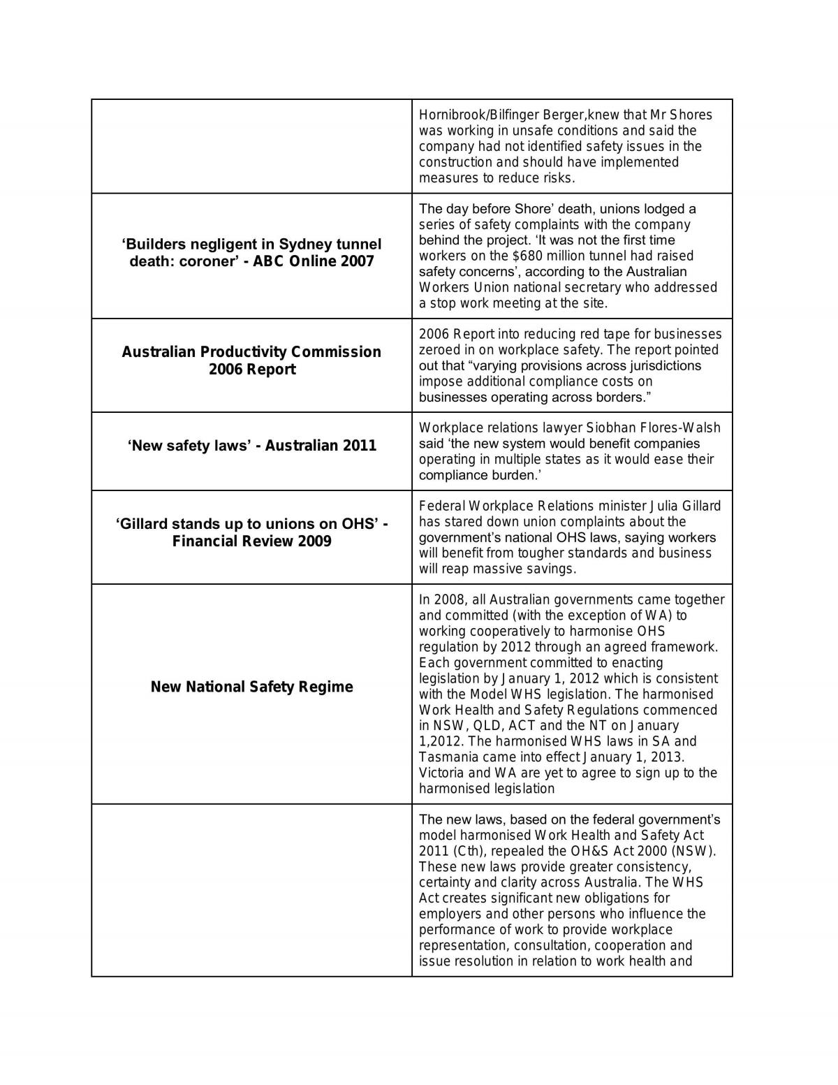 workplace-law-summary-cards-legal-studies-legal-studies-year-12