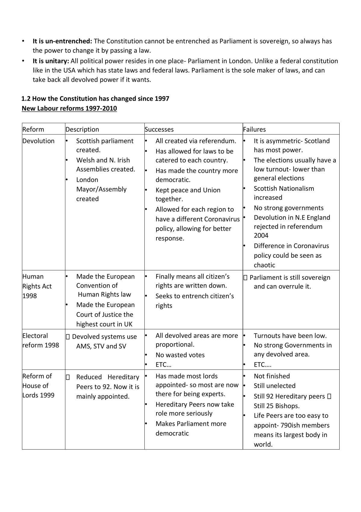 Paper 2 A level politics revision guide (CAN USE FOR ANY EXAM BOARD