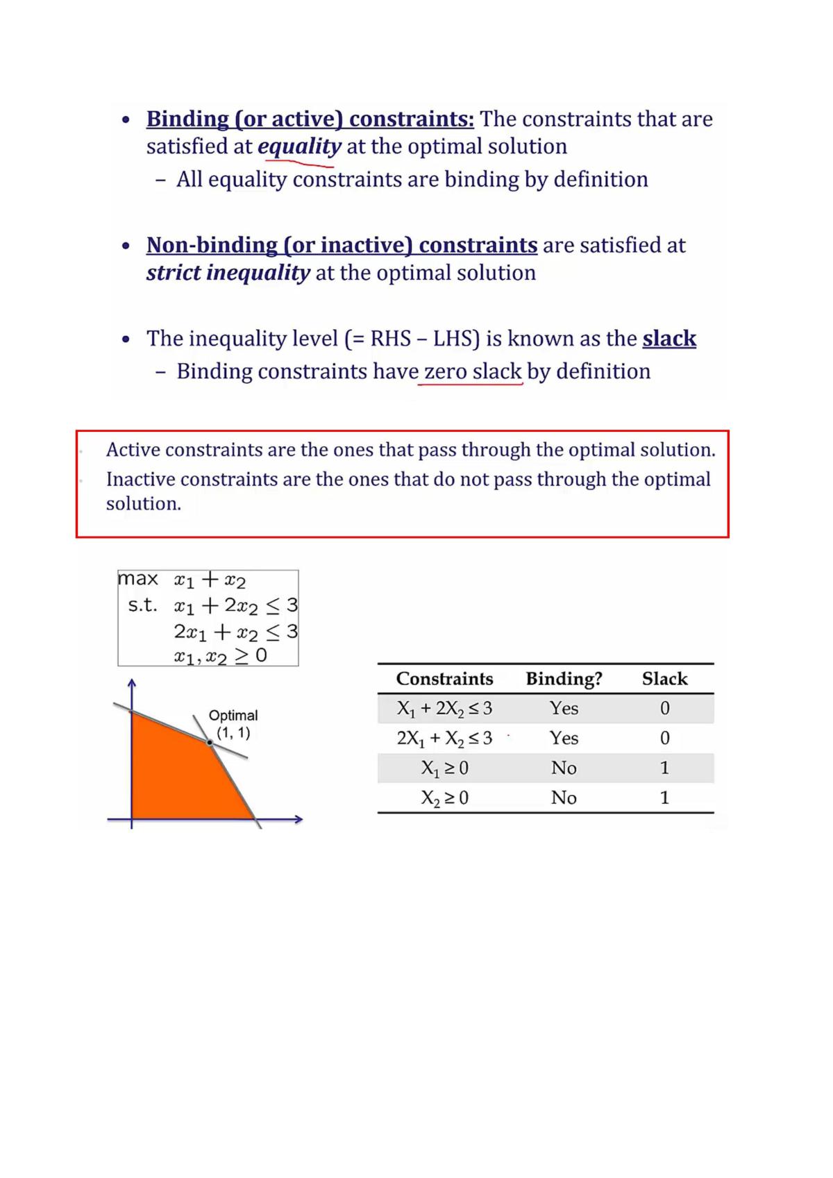 Solving SUDOKU with Binary Integer Linear Programming(BILP)