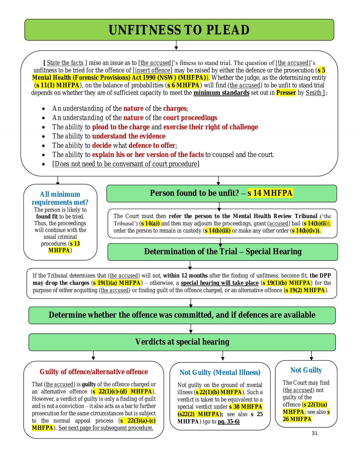 Flowchart Rules Hsc Best Picture Of Chart Anyimageorg 4105