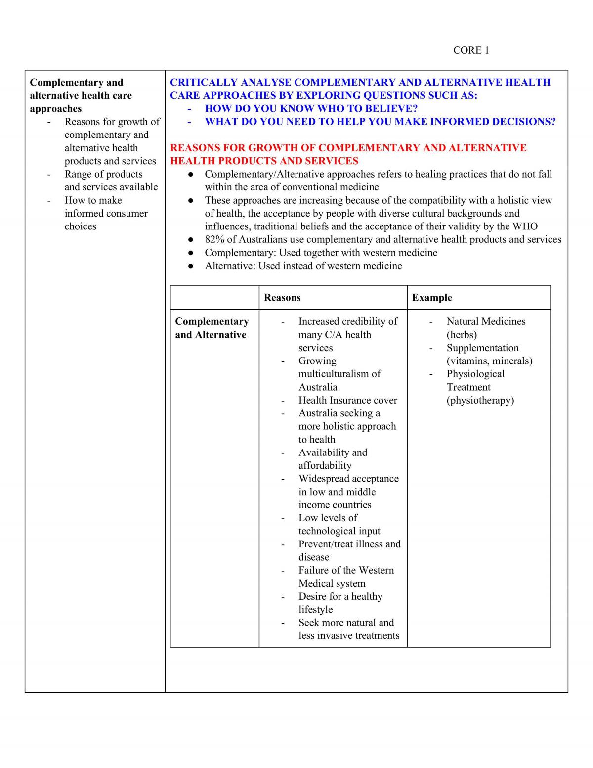 PDHPE All Of Core 1 Notes | Personal Development, Health and Physical ...