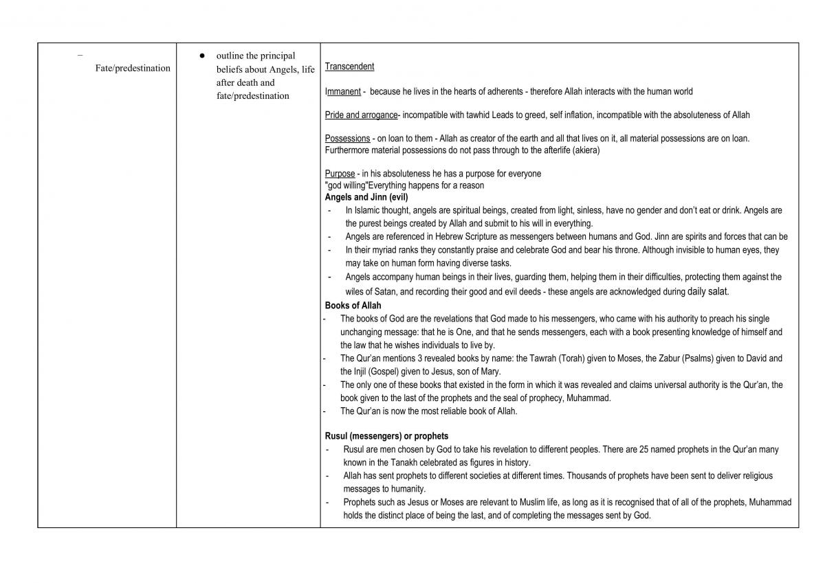 Angels, Life after death & Fate/predistination - Learn Islam