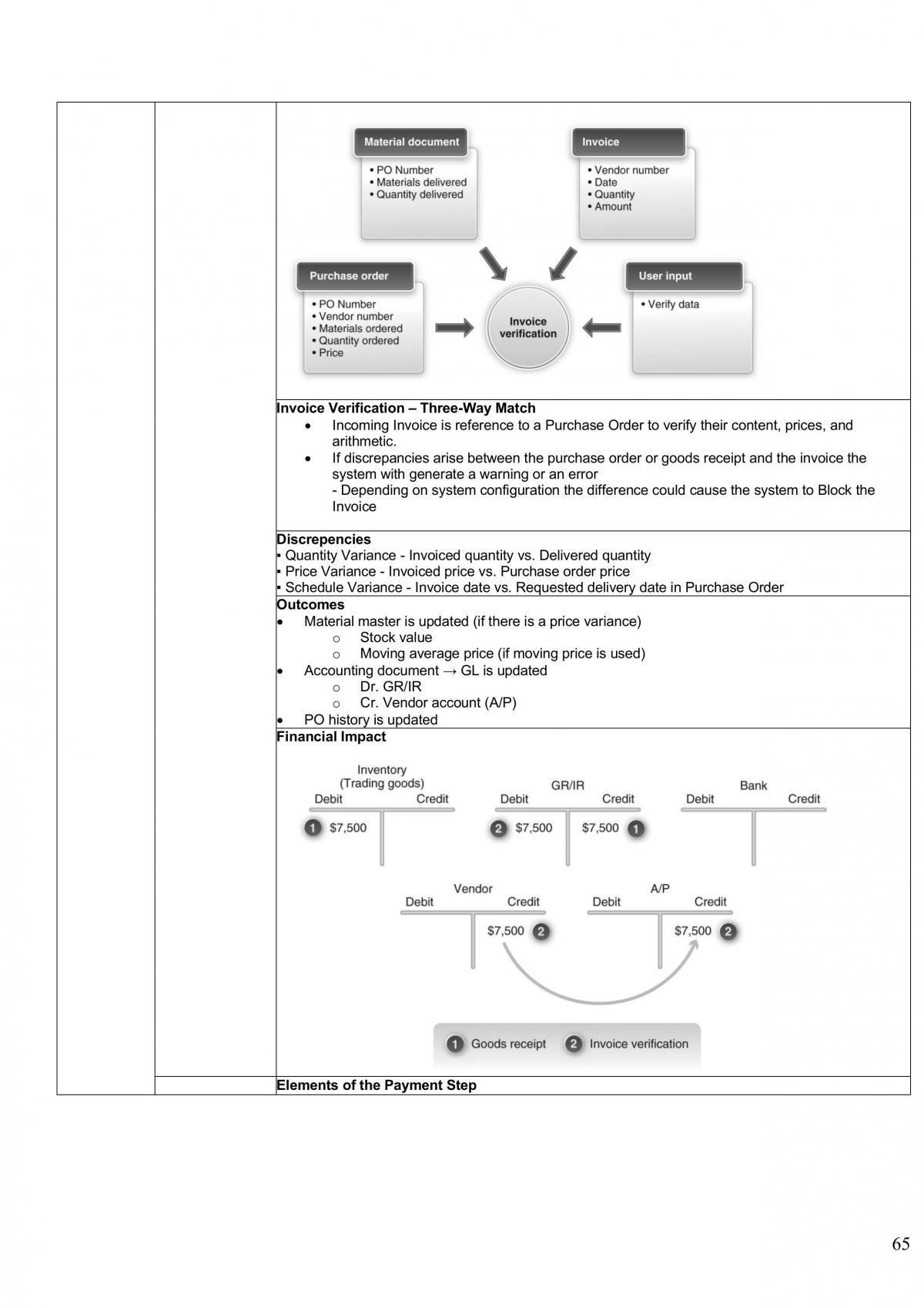 It2 Bible | Ac2401 - Accounting Information Systems - Ntu | Thinkswap