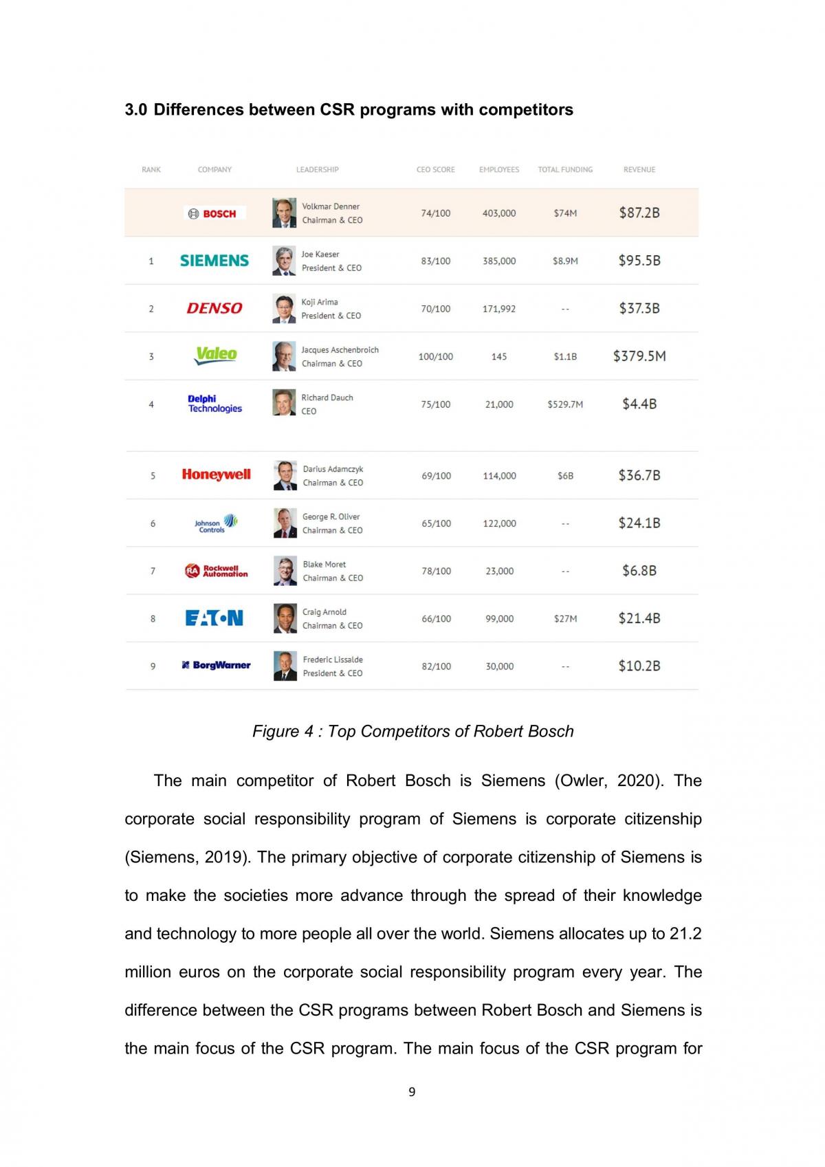 Corporate Social Responsibility of Robert Bosch BMG20503