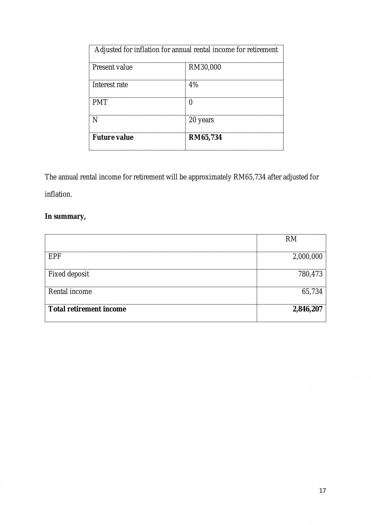 assignment on financial plan