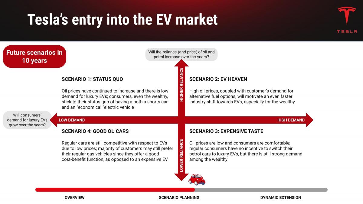 EA Sports Business Model In A Nutshell - FourWeekMBA