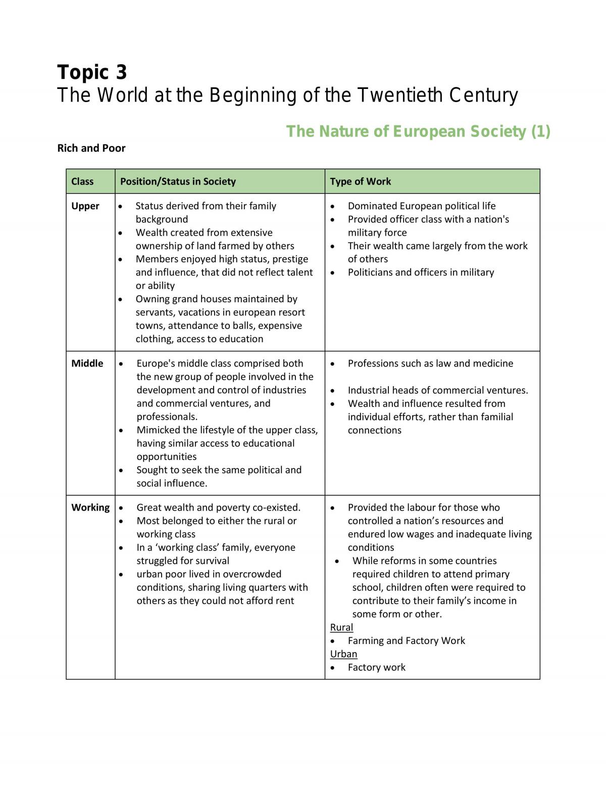 Modern History Complete Preliminary Notes Modern History Year 11