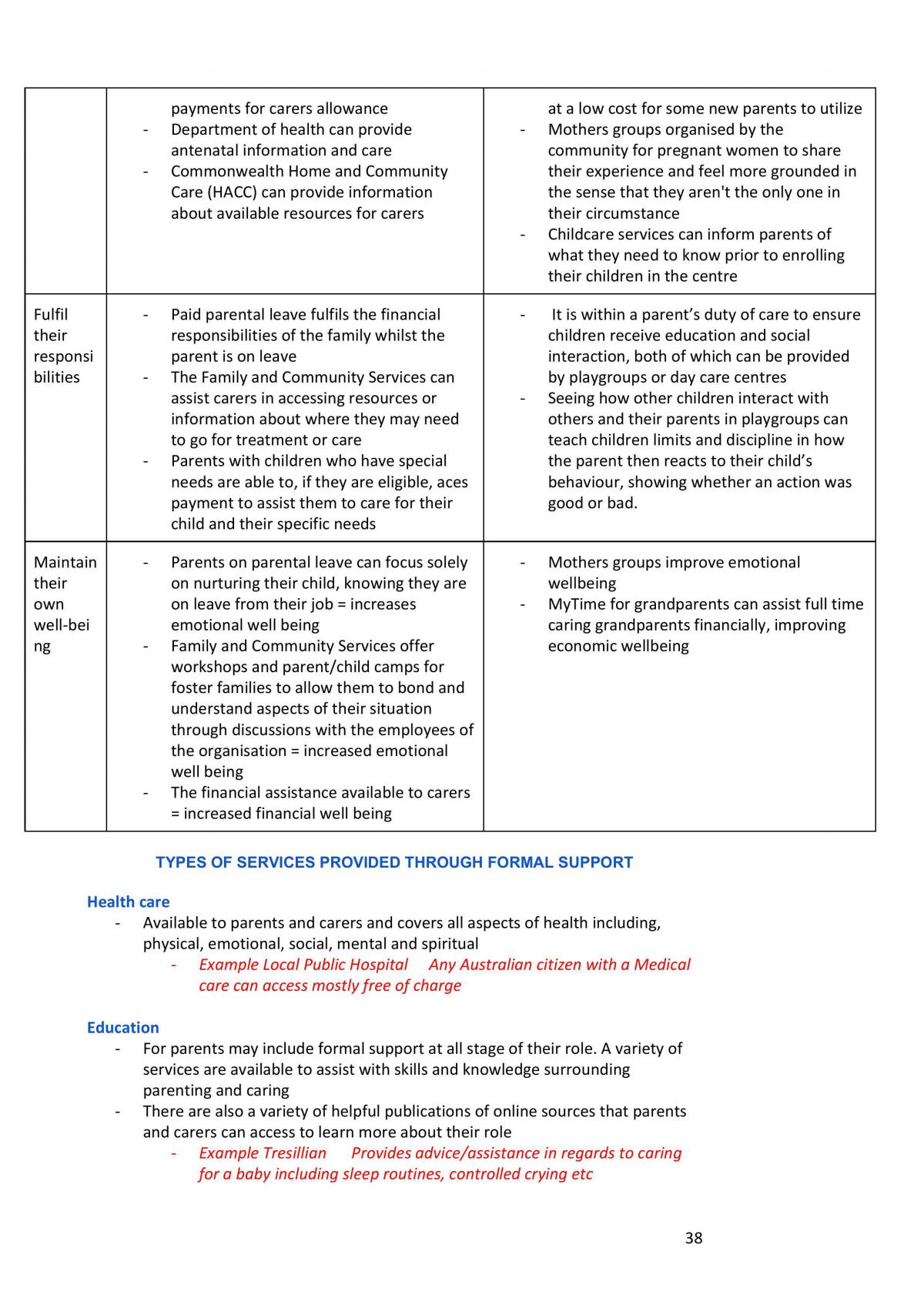 Year 12 Cafs Notes | Community And Family Studies - Year 12 Hsc | Thinkswap