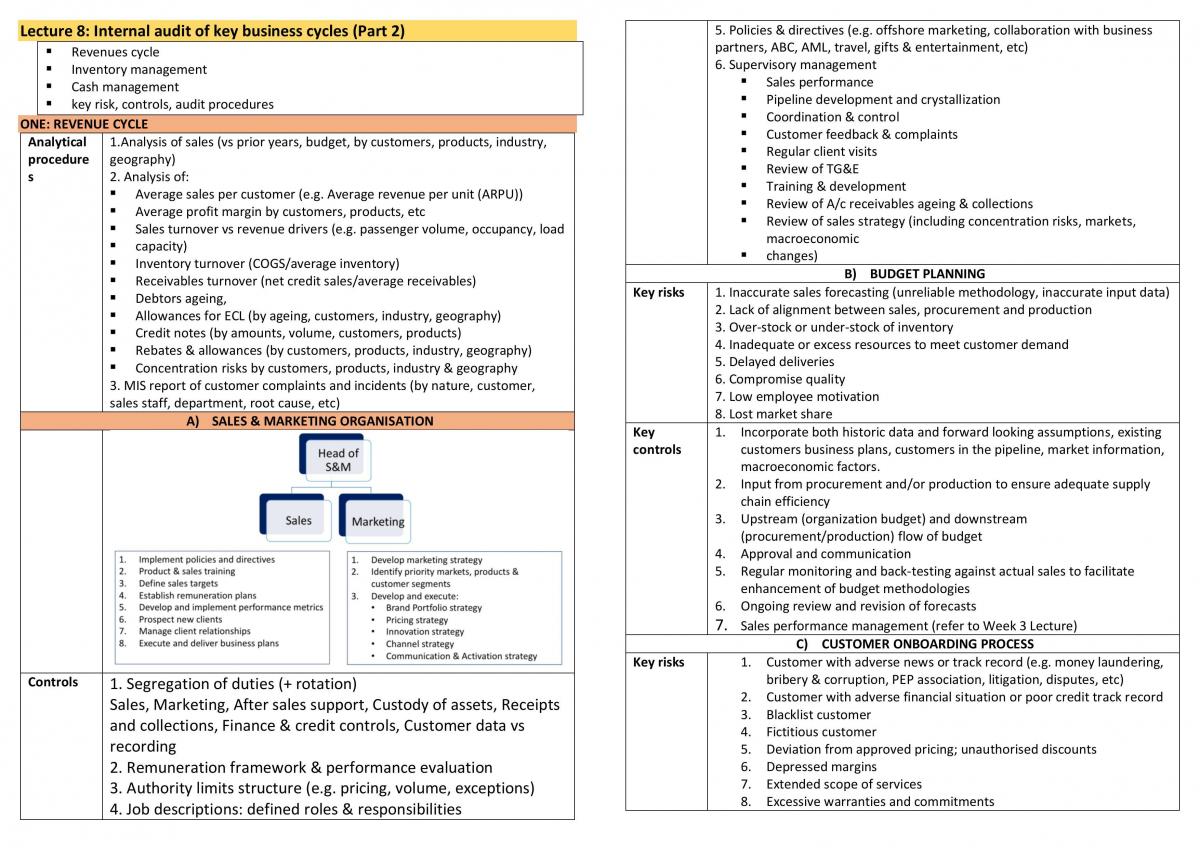 C-SIG-2201 Practice Exam Questions