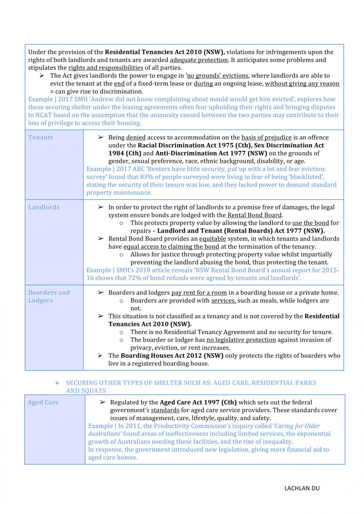 legal studies shelter essay plan