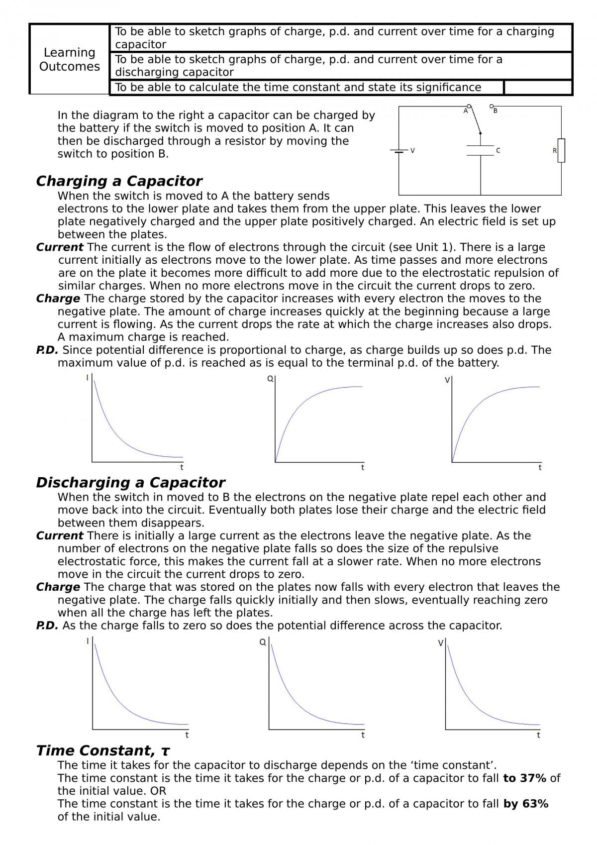 Solved 15m Q2. (30 points) The electron concentration in a