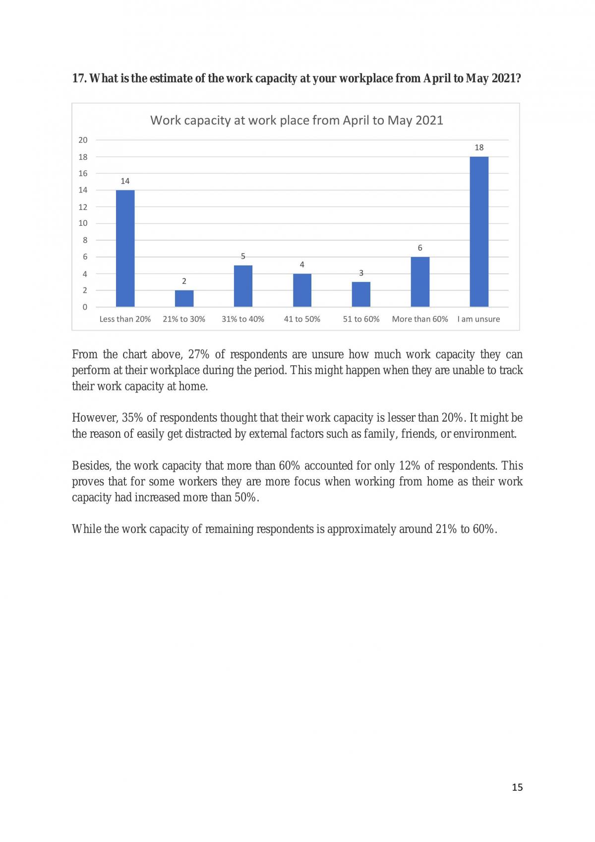 integrated case study assignment