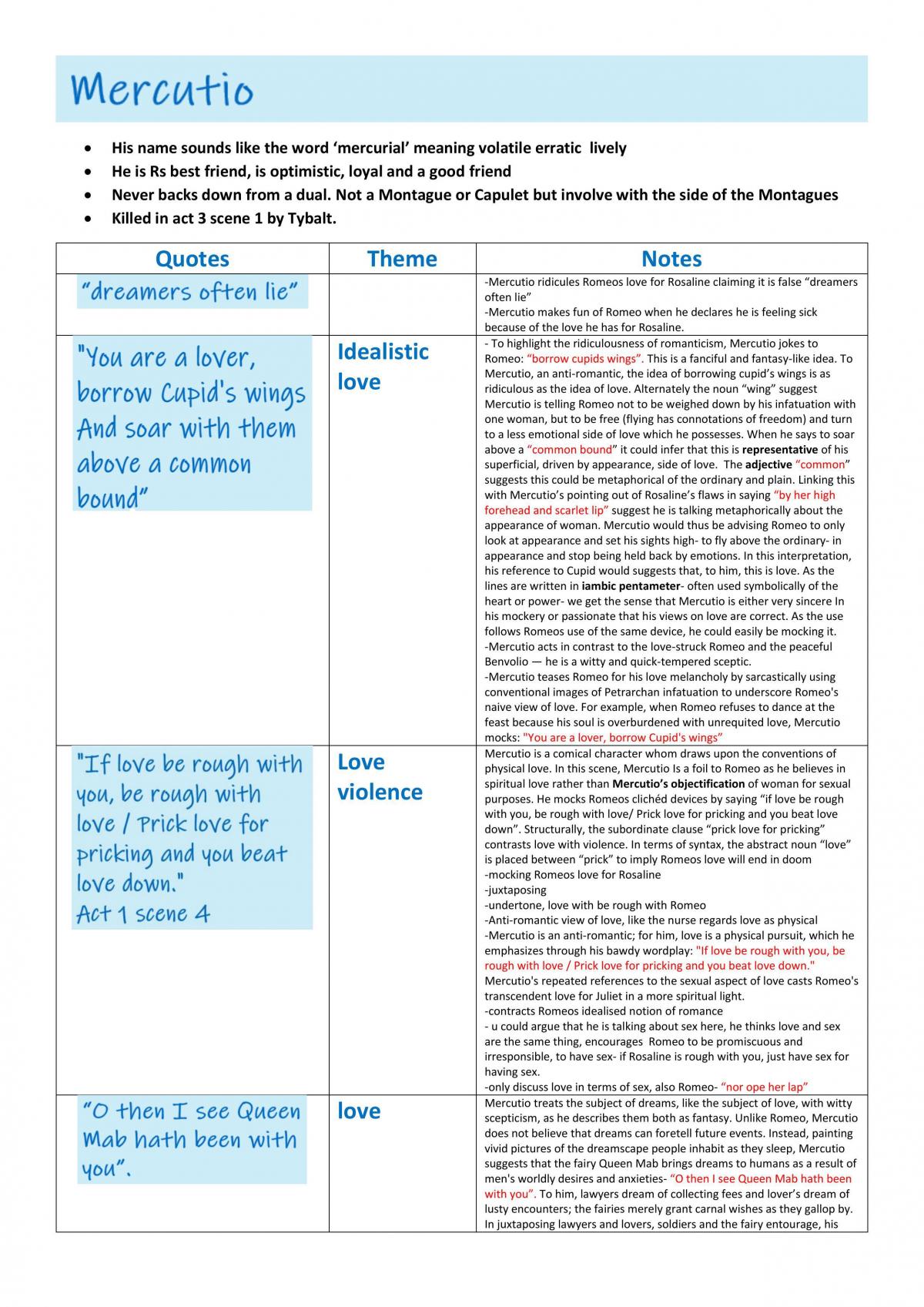 Romeo and Juliet Revision Guide English Literature GCSE AQA Thinkswap