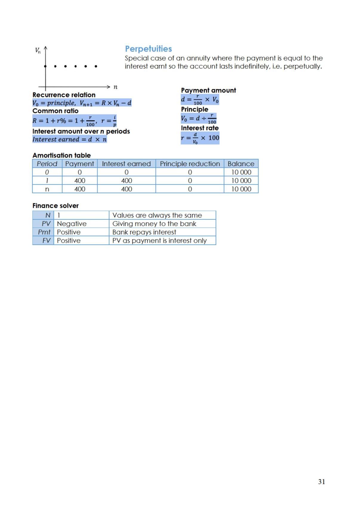 Further Maths bound Reference | Further Mathematics - 27587 VCE | Thinkswap