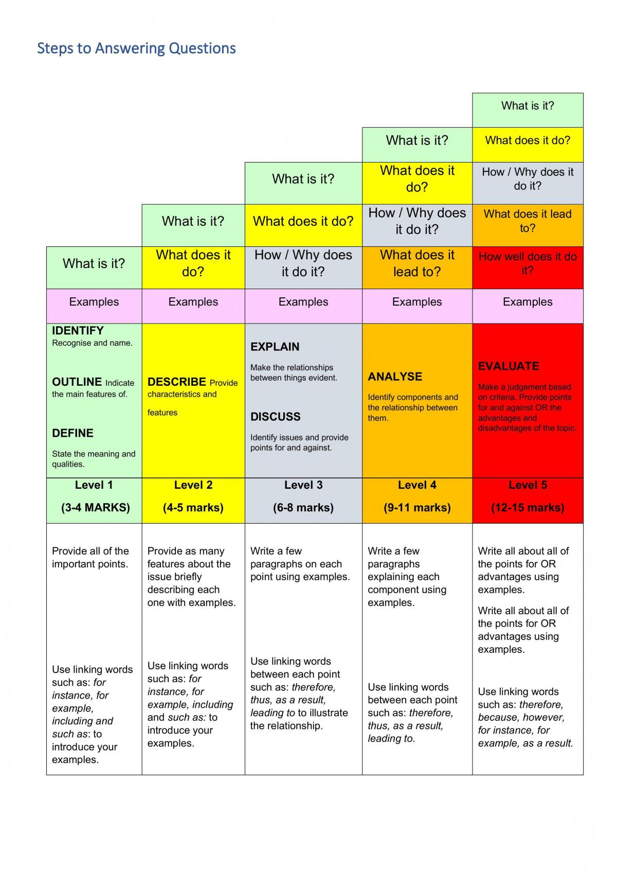 PDHPE - Option 4 Full Study Notes | Personal Development, Health and ...