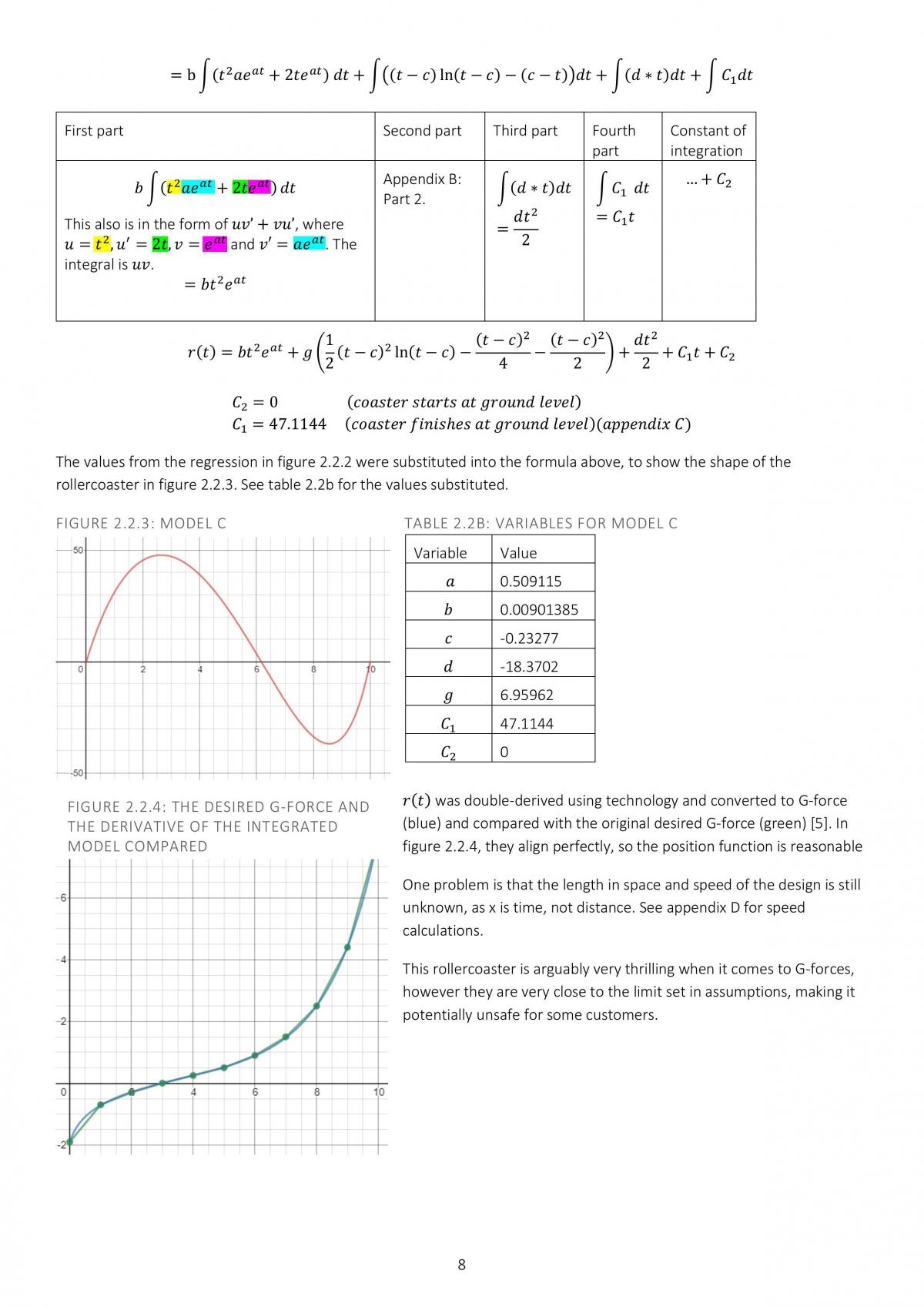 Math Methods Rollercoaster PSMT Mathematical Methods Year 11